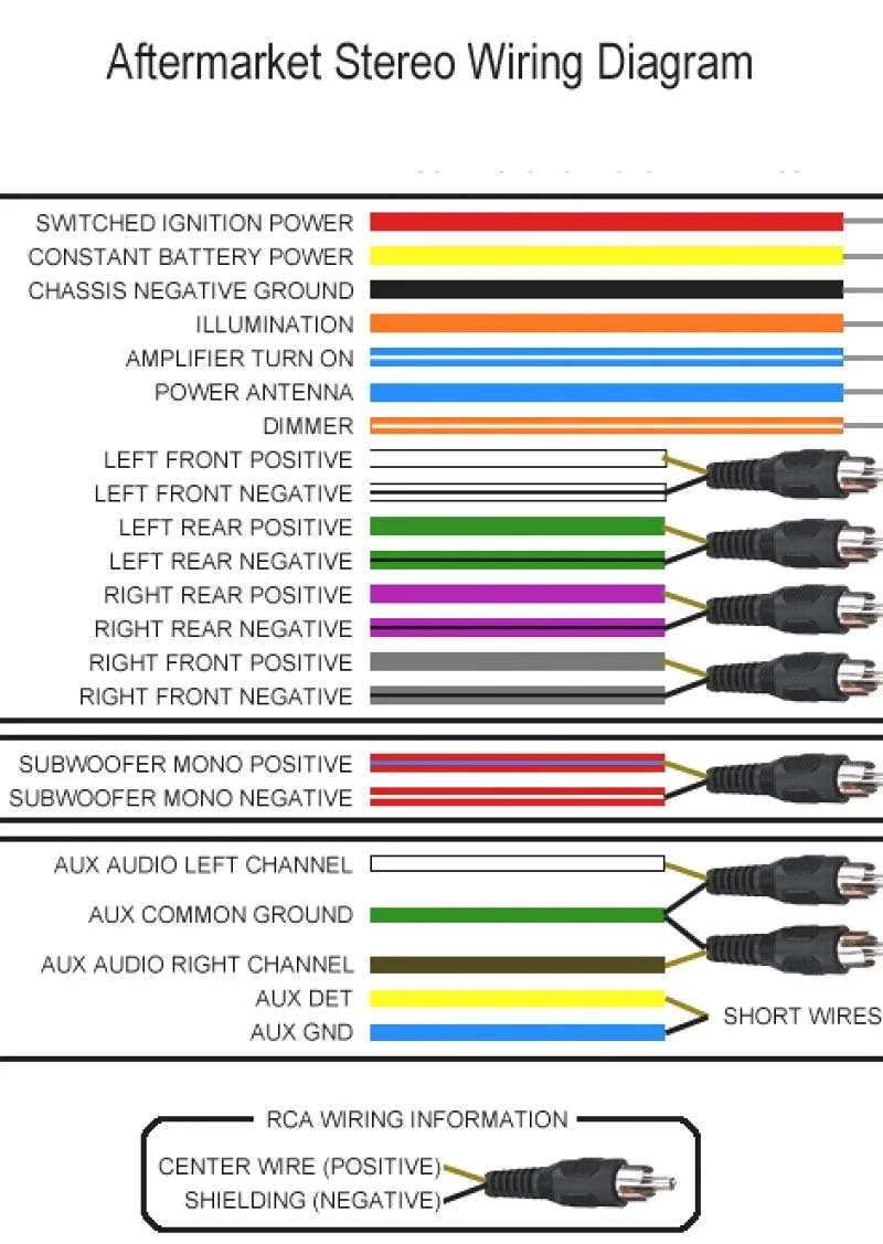 Car Radio Iso Harness Wiring Diagram