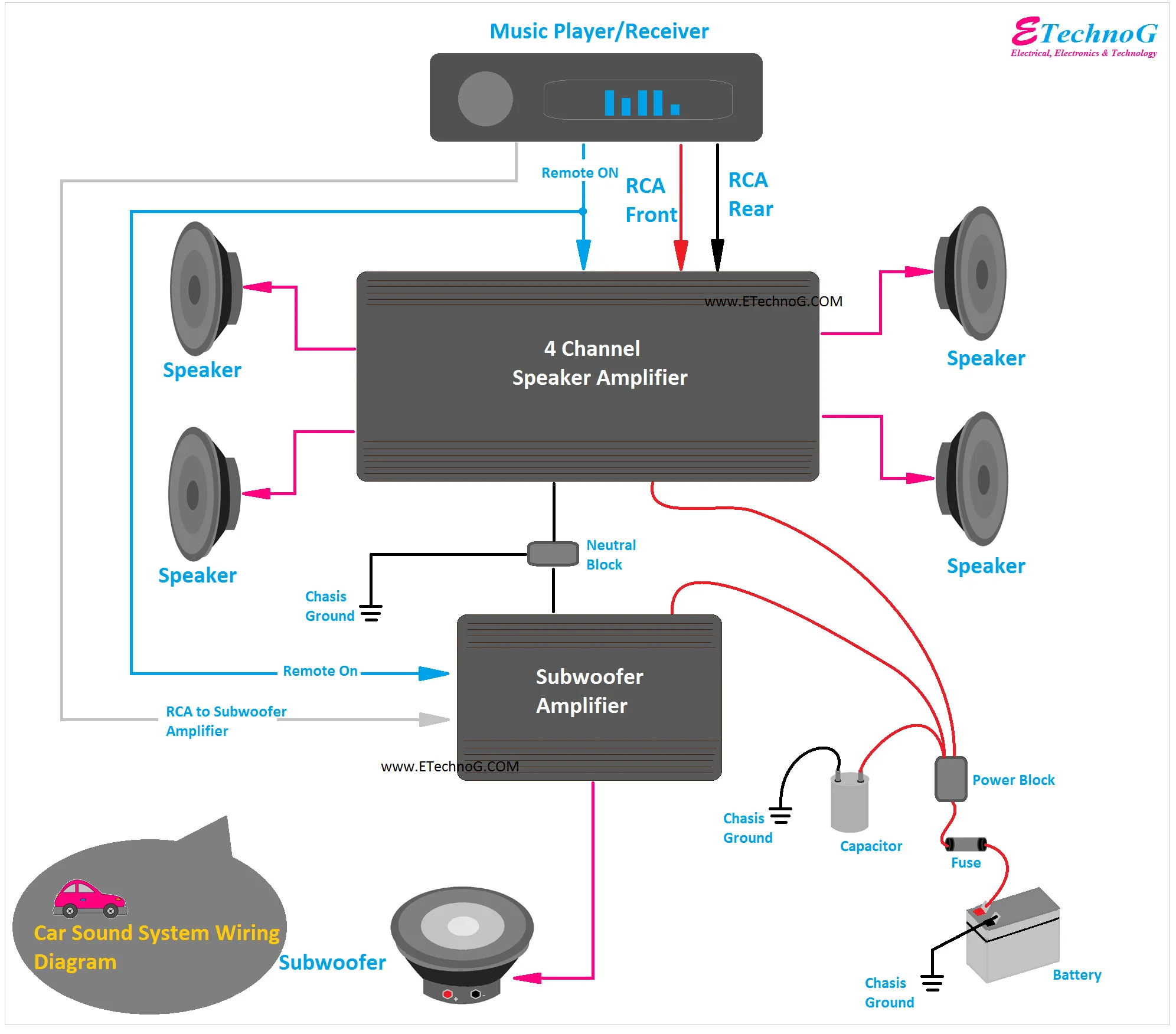 Car Sound System Wiring Diagram Speaker Amplifier Receiver Etechnog