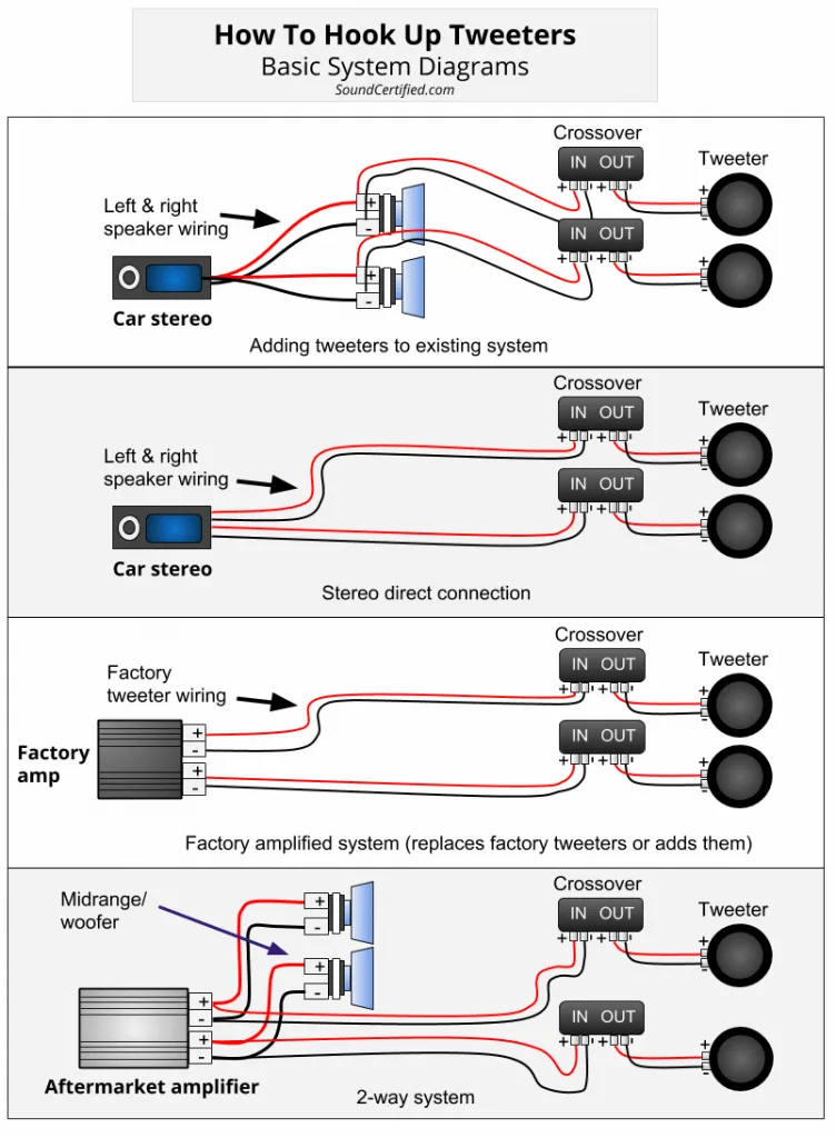 Car Speaker Wiring Diagrams 6 Ohm Speaker Wiring Diagrams