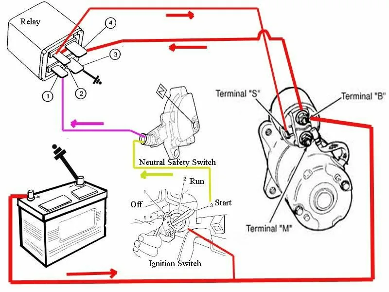 Car Starter Motor Circuit Diagram