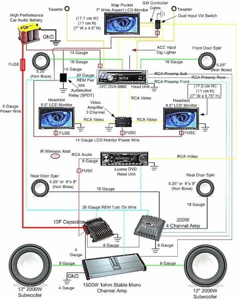Car Stereo Radio Wiring Diagram