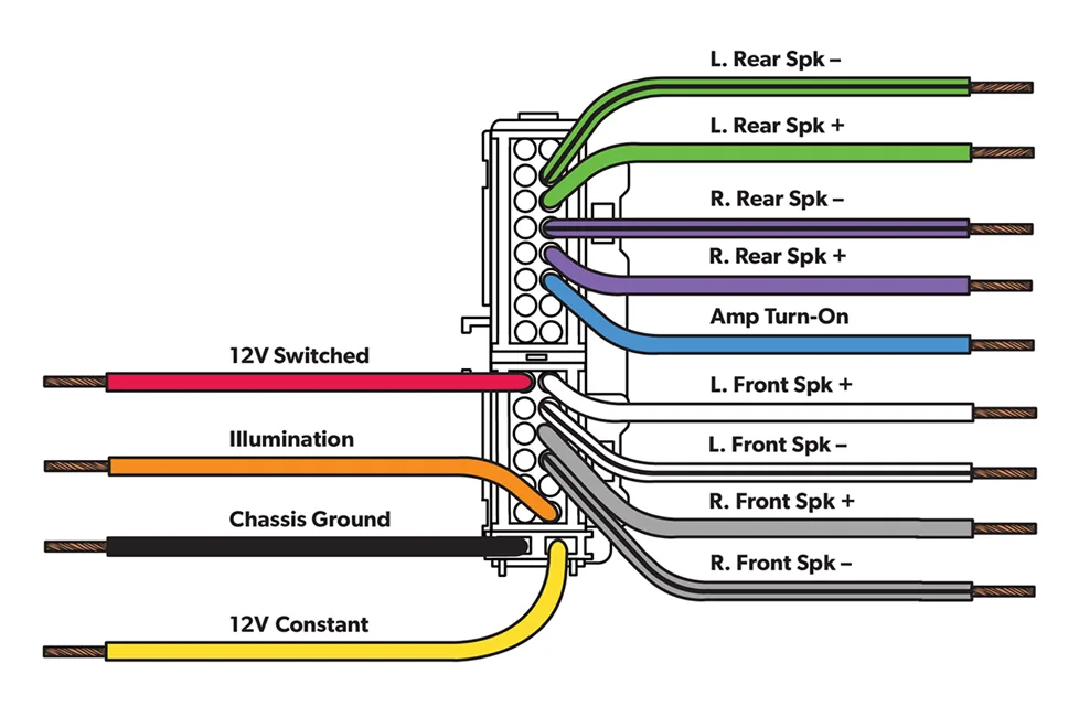 Car Stereo Wiring Harness Connectors