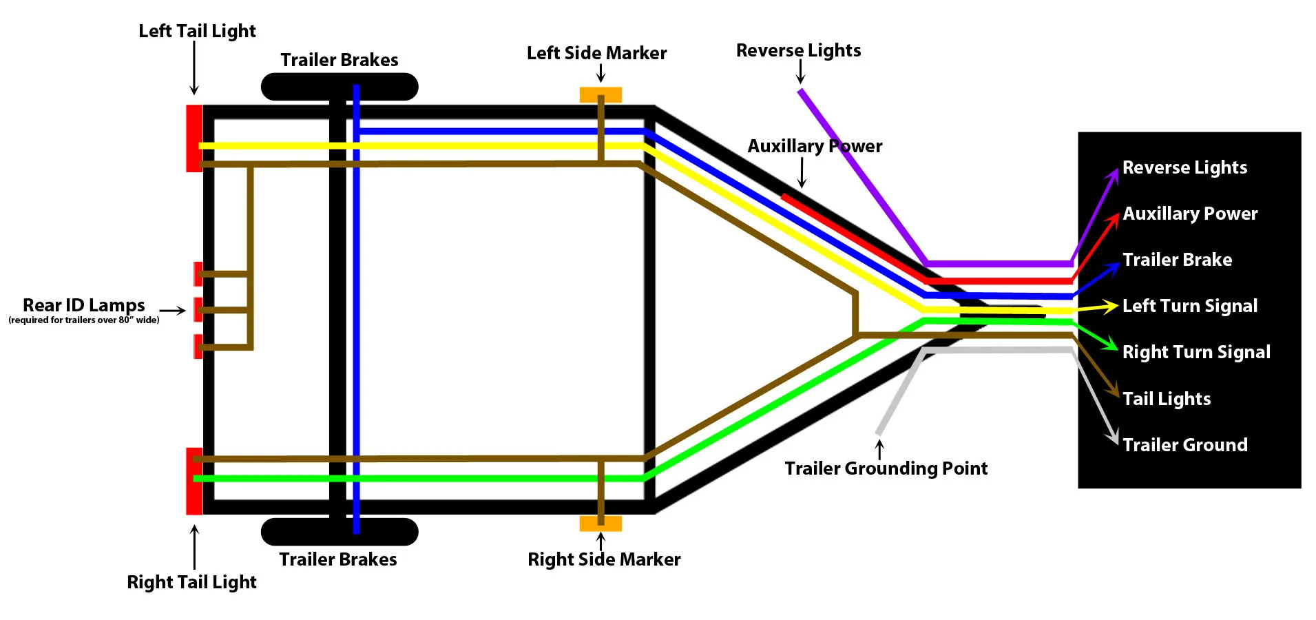 Car Trailer Wiring Diagram Uk