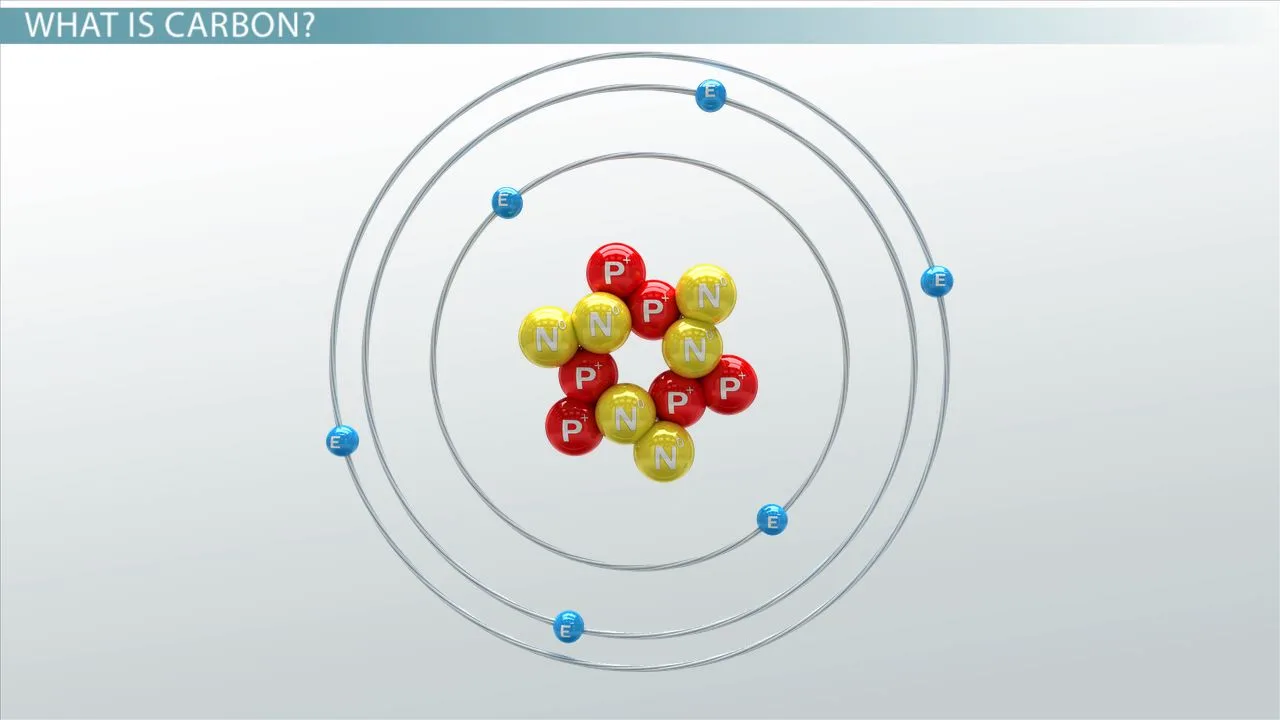 Carbon Definition Function Importance Lesson