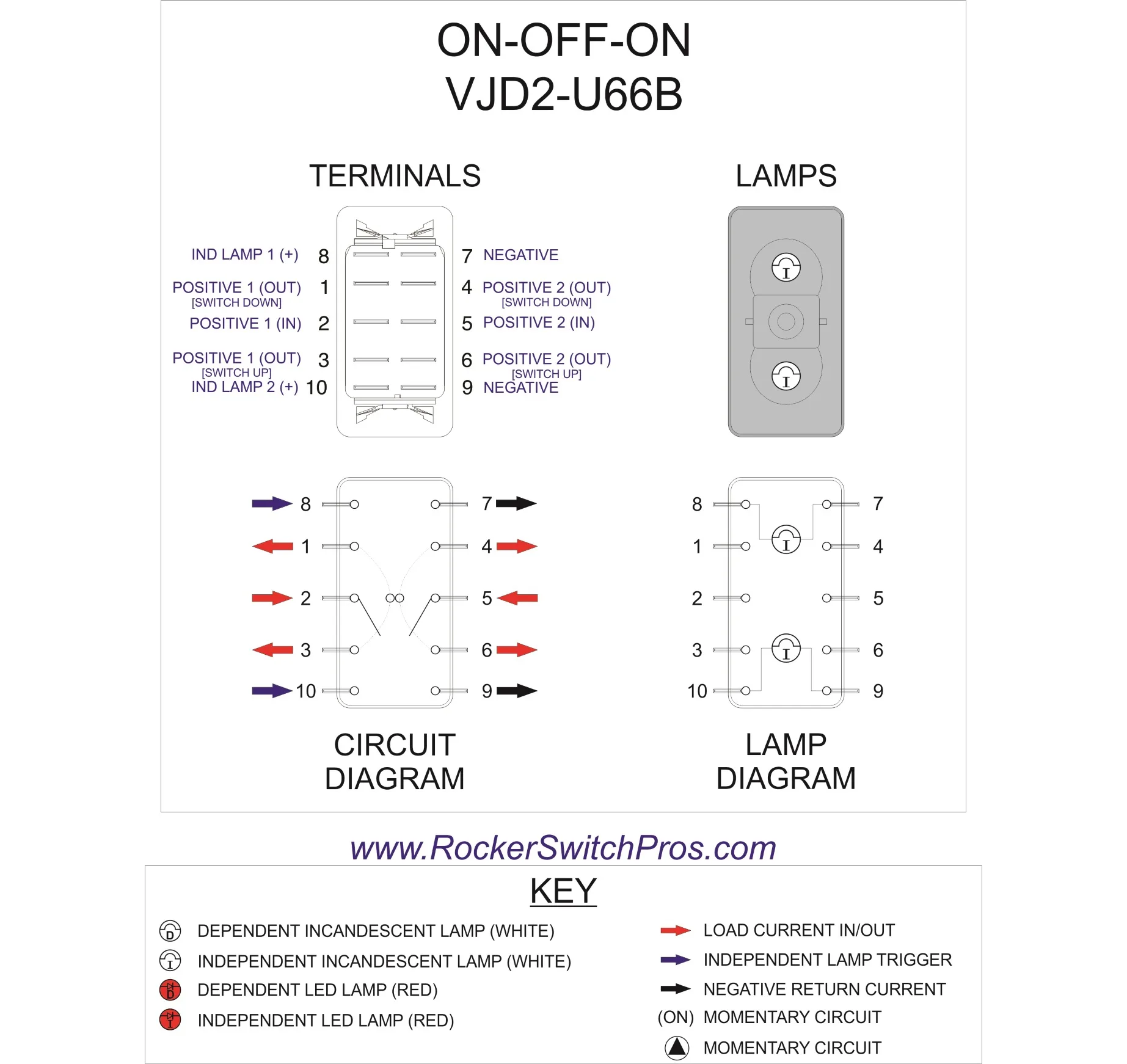 Carling Switch Wiring Diagrams