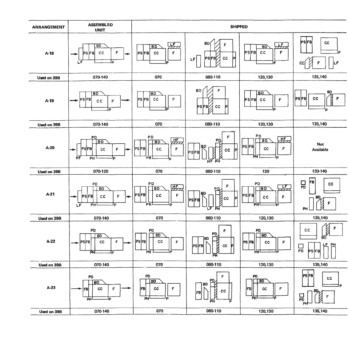 Carrier 39B User Manual Download Pdf Page 3