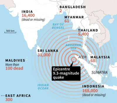 Case Study Indian Ocean Tsunami 2004
