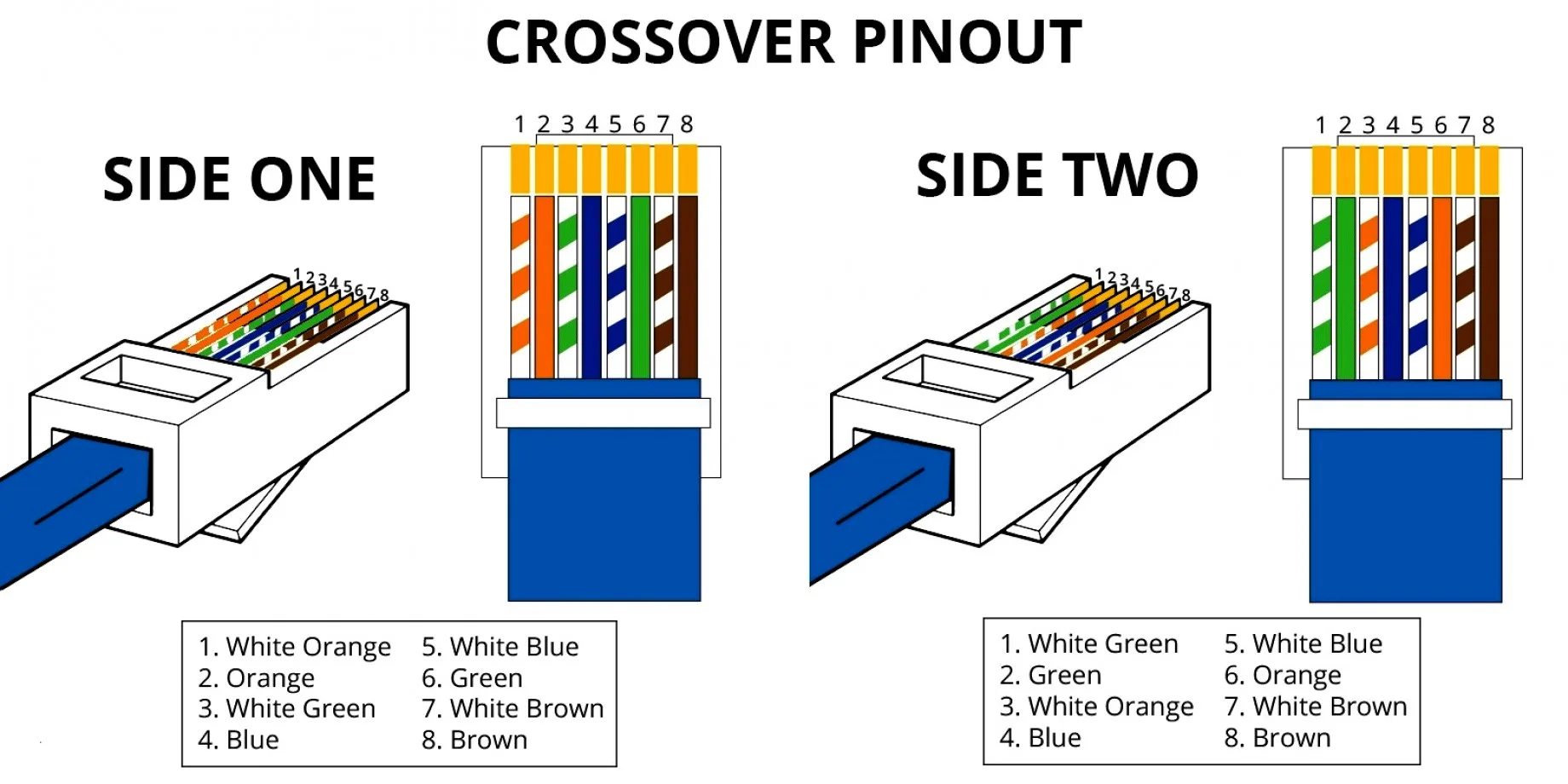 Cat 5 Cable End Diagram At Sally Jimenez Blog
