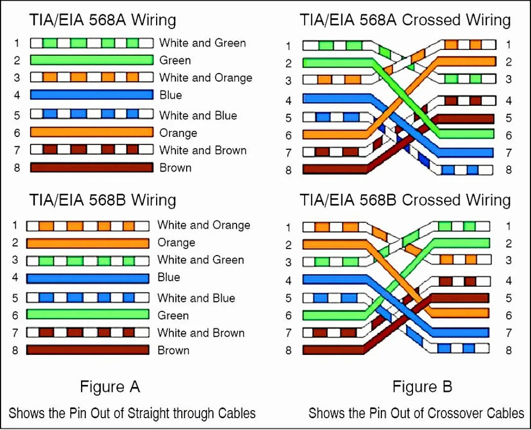 Cat 5 Cable Wire Diagram