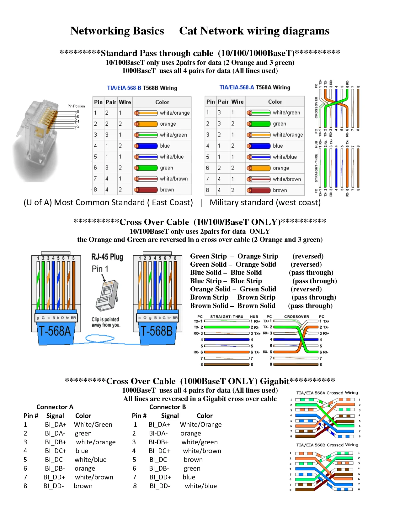 Cat 5 Wiring Diagram Rj45