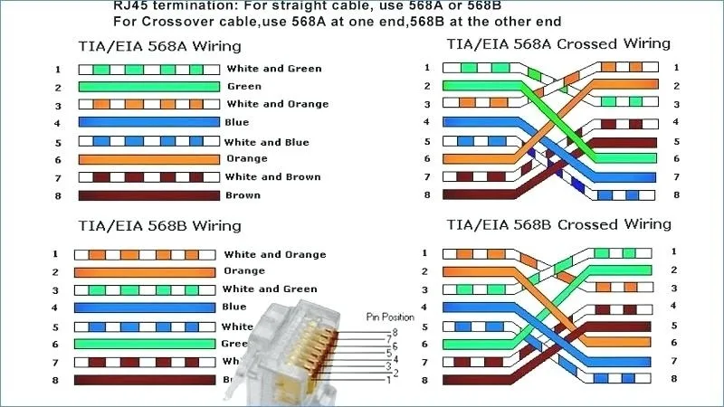 Cat 6 Network Cable Diagram Reading Industrial Wiring Diagrams Insert Cable Diagram Ethernet