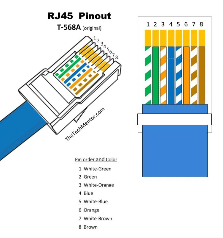 Cat 6 Wiring Diagram T568A