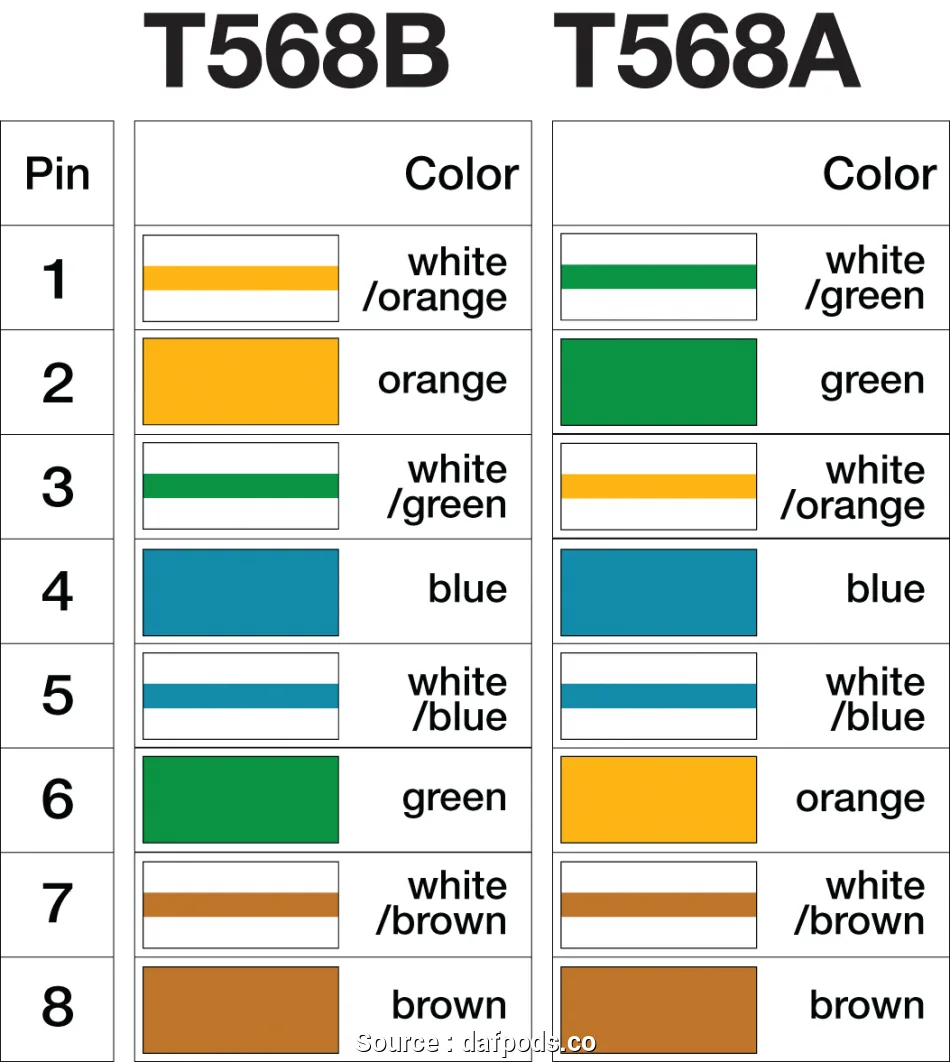 Cat 6 Wiring Diagram T568A