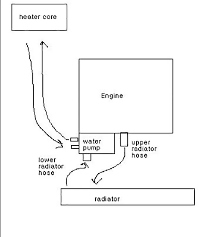 Cat Engine Coolant Flow Diagram The Importance Of Understand