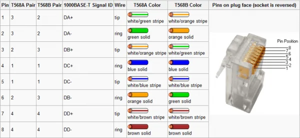 Cat3 Phone Wiring Diagram
