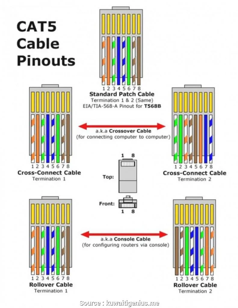 Cat5 B Wiring
