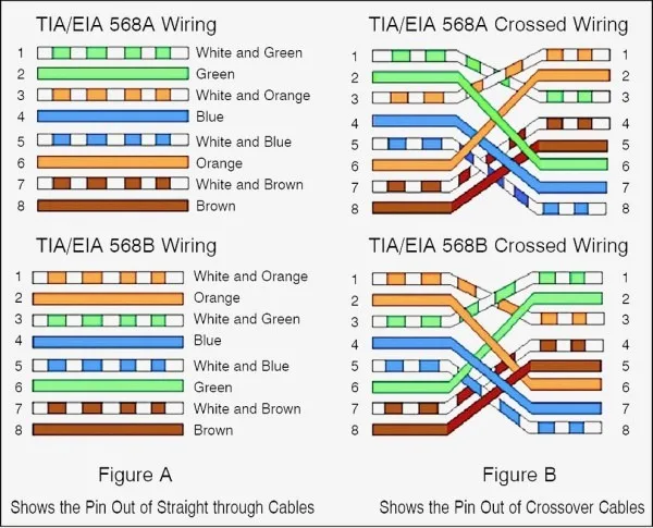 Cat5 Crossover Cable Diagram