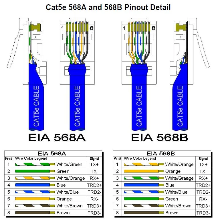 Cat5 Data Cable Wiring Diagram
