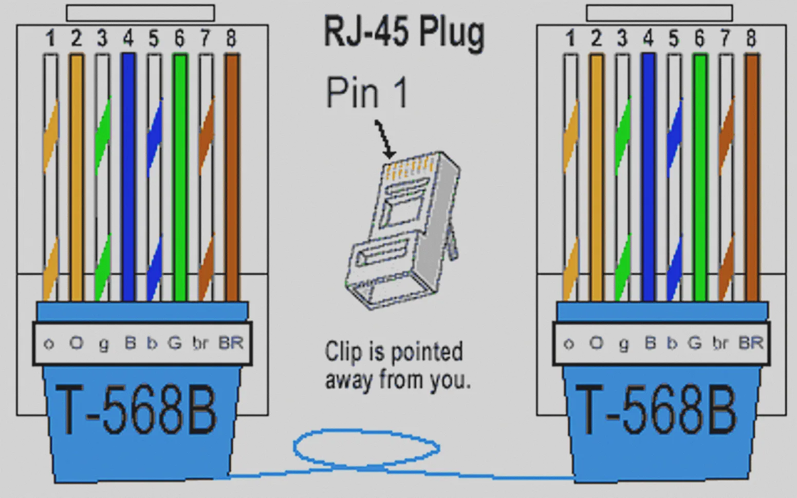 Cat5 Diagram Cat5 Wiring Diagram B