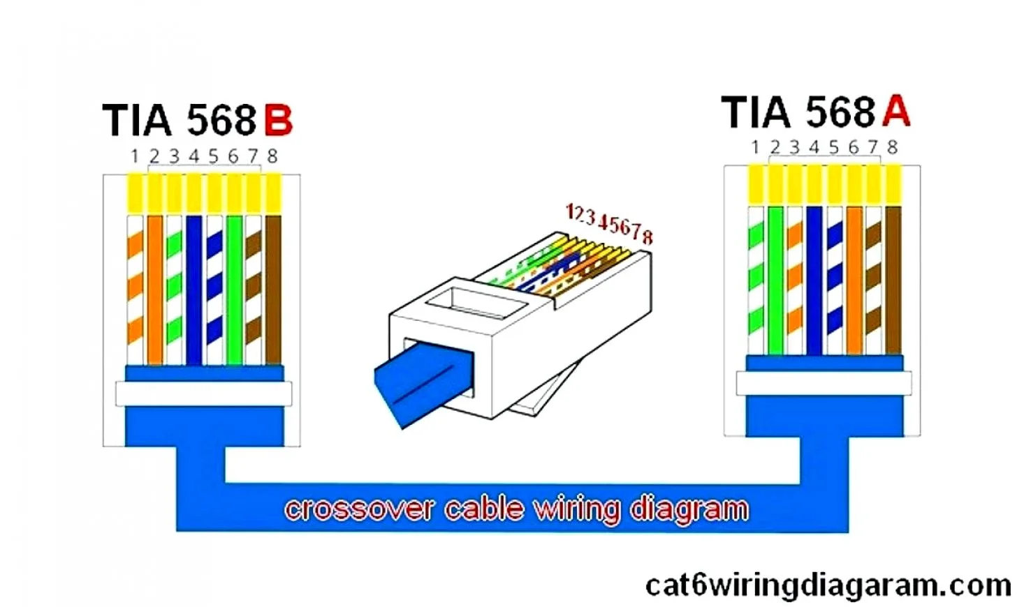 Cat5 Ethernet Cable Wiring Diagram