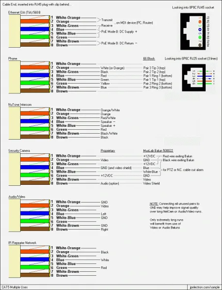 Cat5 Phone Line Wiring Diagram