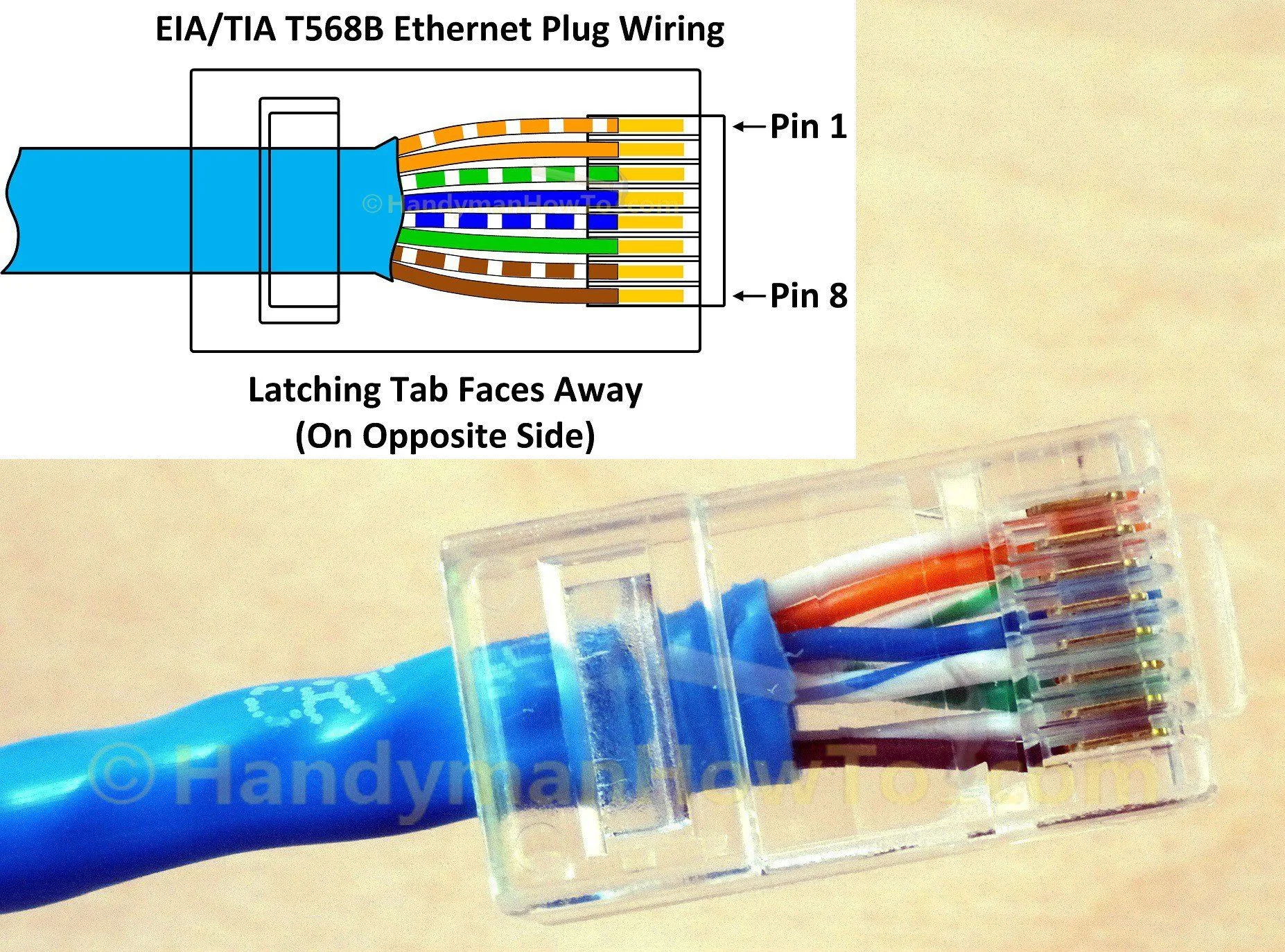 Cat5 Poe Wiring