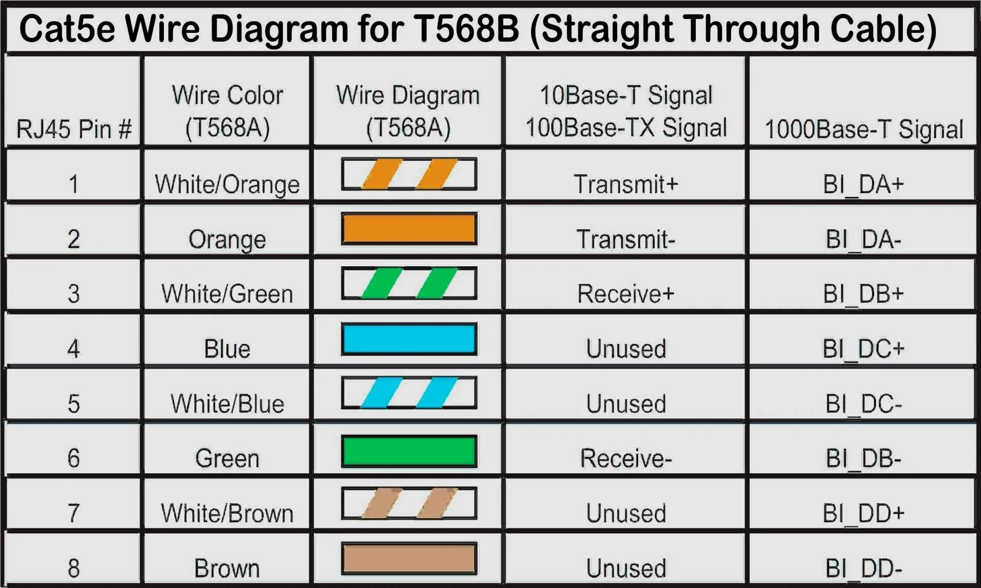 Cat5 Poe Wiring Diagram