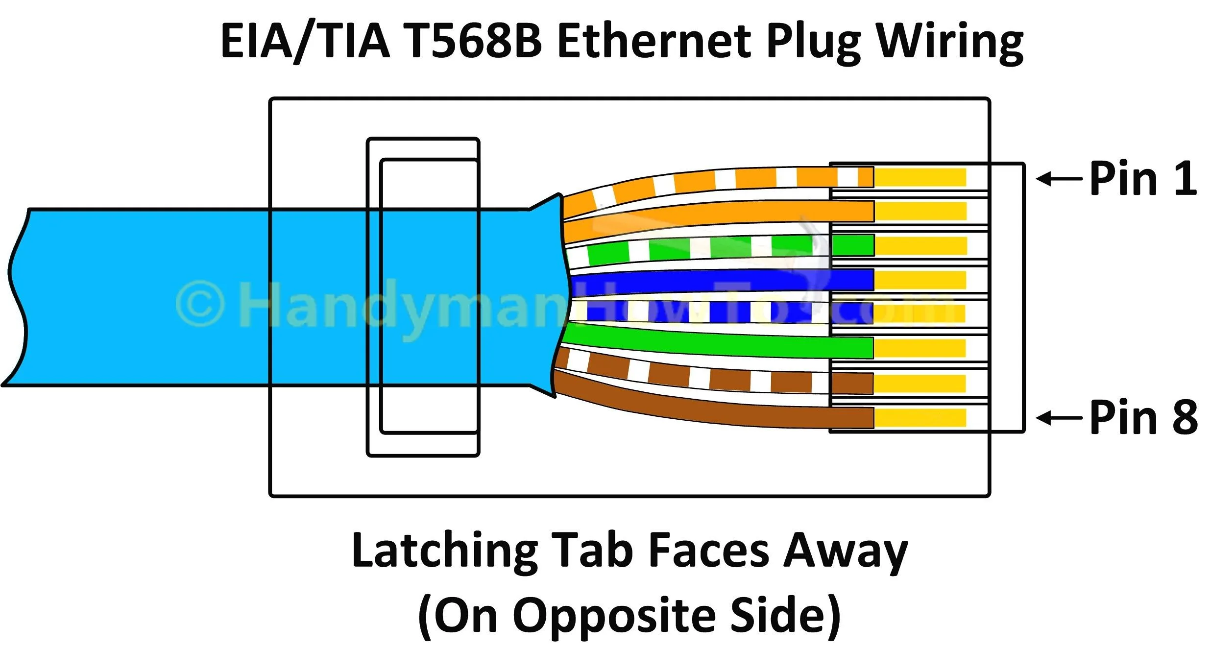 Cat5 Wall Jack Wiring Wiring Diagram Ethernet Jack T568B Cat