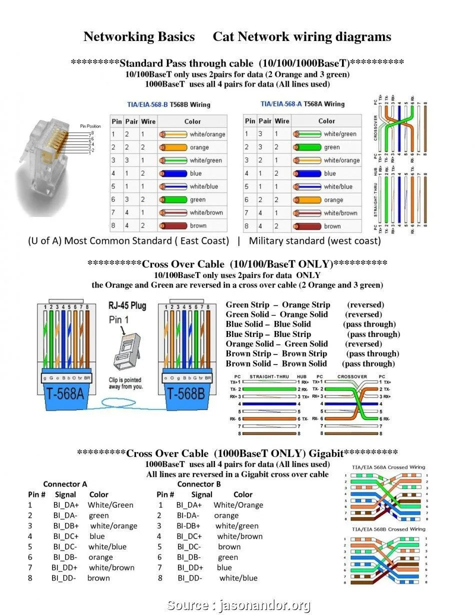 Cat5 Wiring A Or B