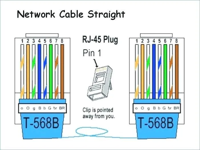 Cat5 Wiring A Or B
