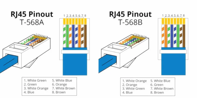 Cat5 Wiring Diagram A Complete Tutorial Edrawmax
