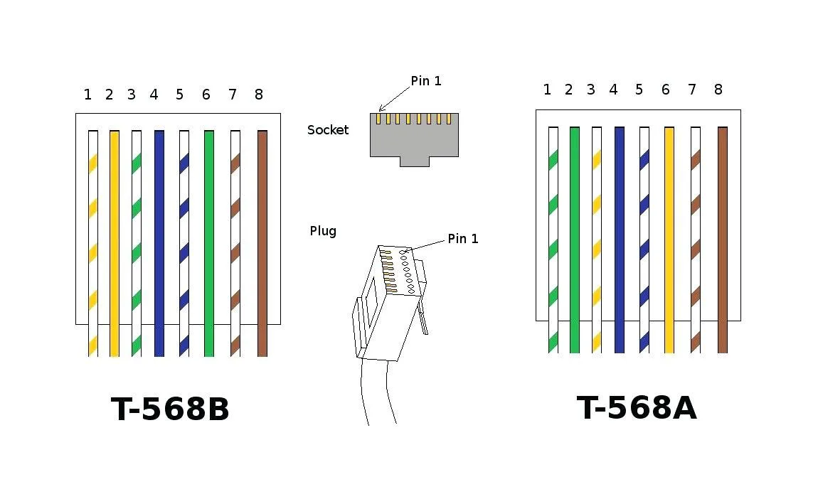 Cat5 Wiring Diagram B