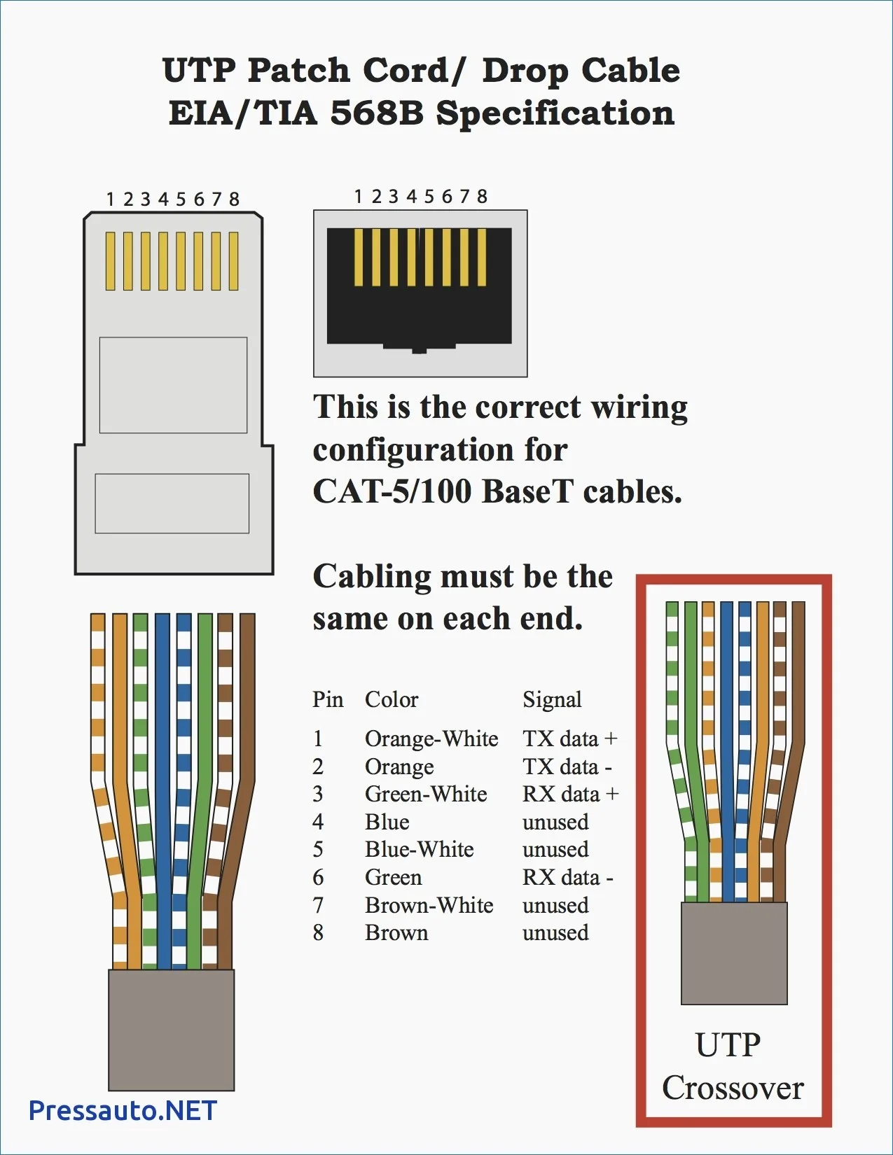 Cat5 Wiring Diagram B