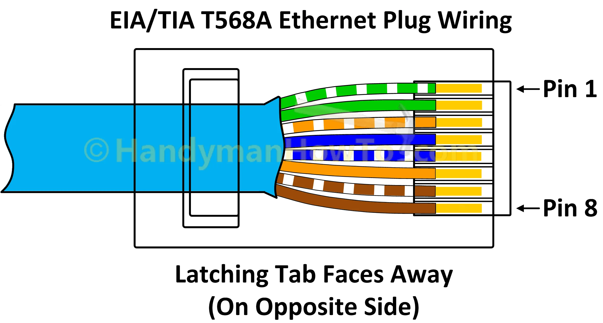 Cat5E And Cat6 Wiring Diagram Handmadeked