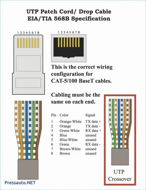 Cat5E Ethernet Wiring Diagram