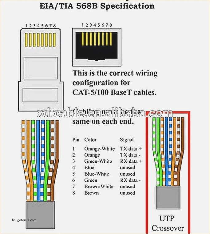 Cat5E Wiring Diagram For Cameras