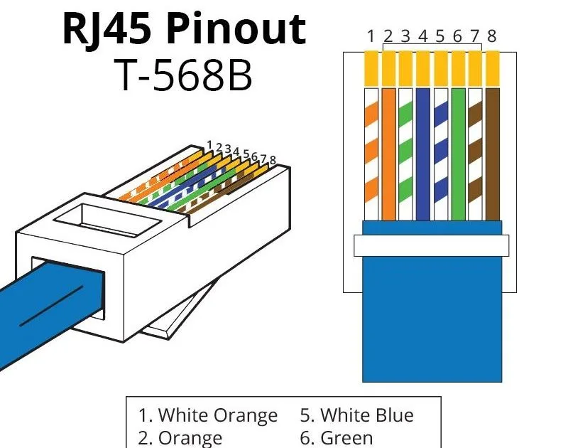 Cat6 Cable Wiring Order Diagram Cat6 Pinout Cat 568A Wiring