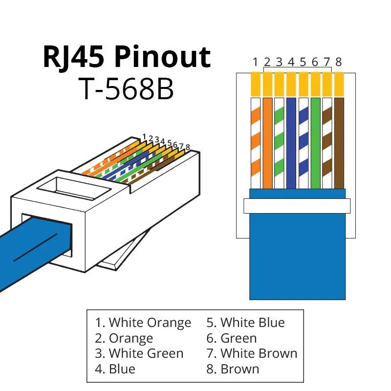 Cat6 Network Wiring Diagrams