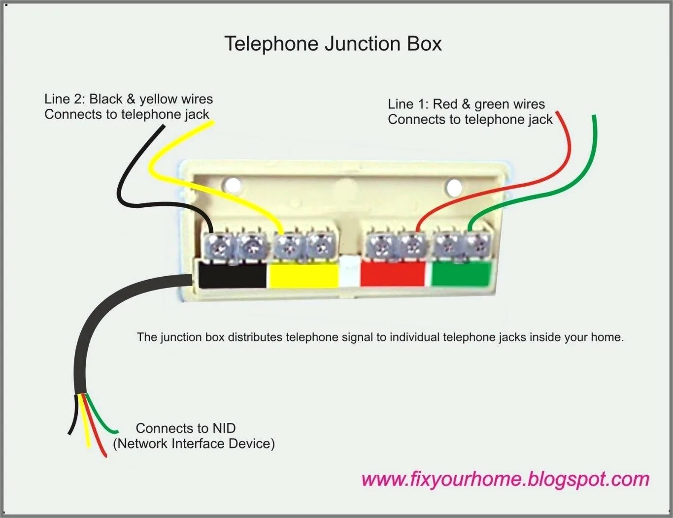 Cat6 Phone Jack Wiring Diagram Foldler