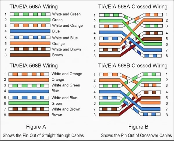 Cat6 Pinout Diagram