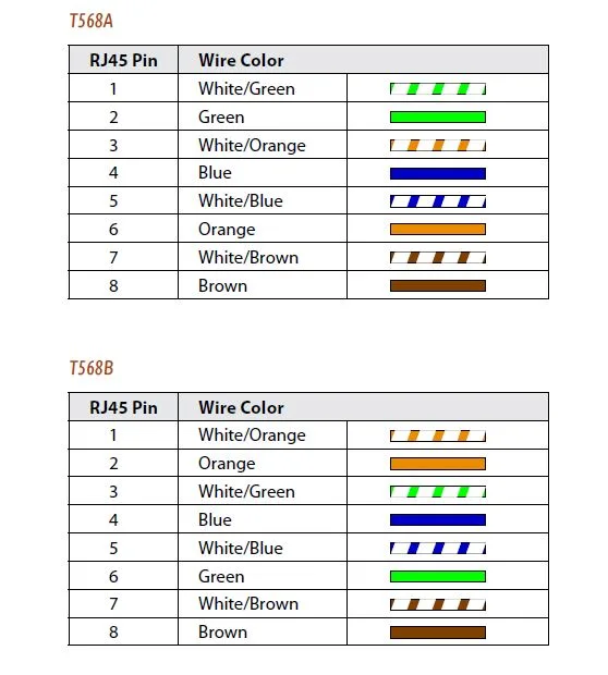 Cat6 Pinout Diagram Wiring Autowiringdiagram Lan