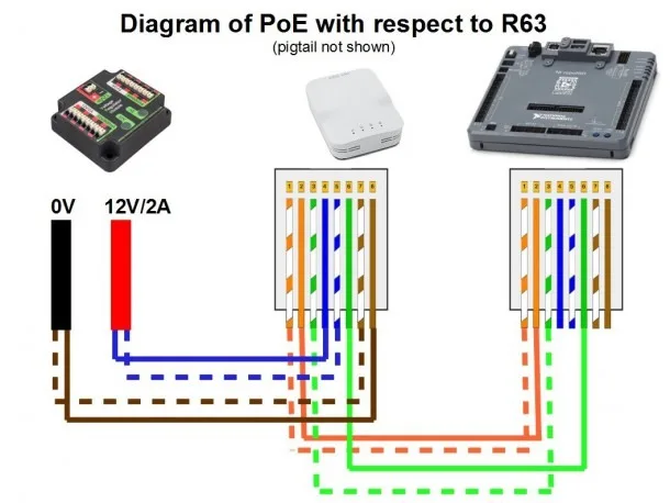 Cat6 Poe Wiring Diagram