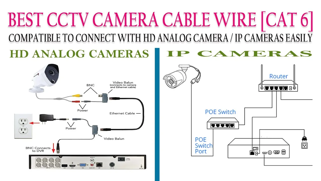 Cat6 Wiring Diagram For Cctv