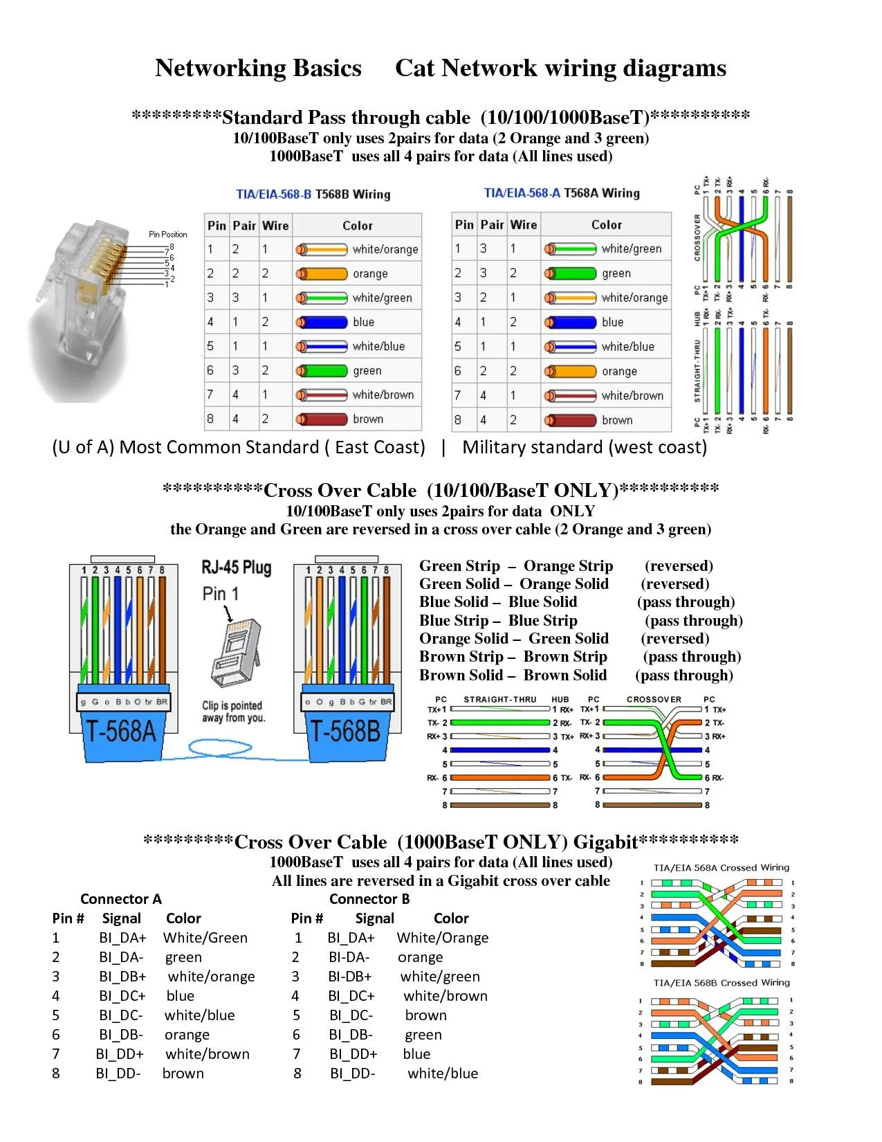 Cat6 Wiring Diagram Riser