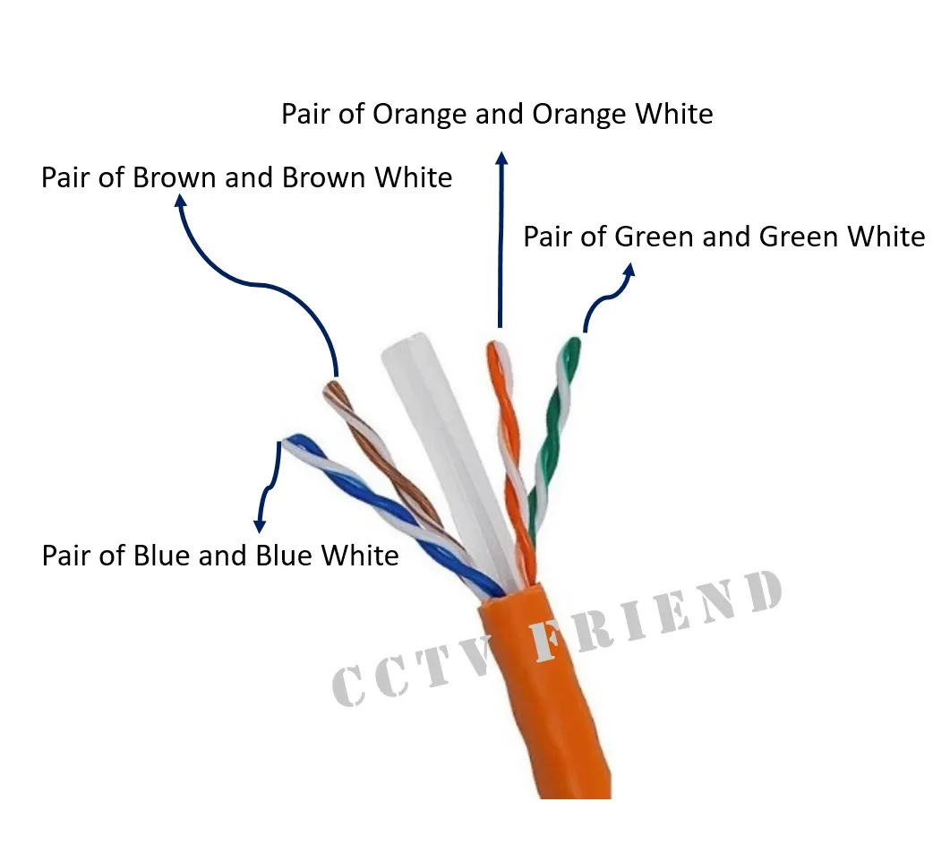 Cat6 Wiring Instructions Cat6 T568B Wiring Diagram