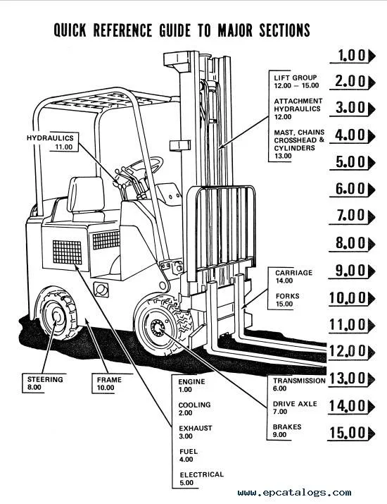 Caterpillar Dozer Parts Diagram Replacement Dozers Caterpill