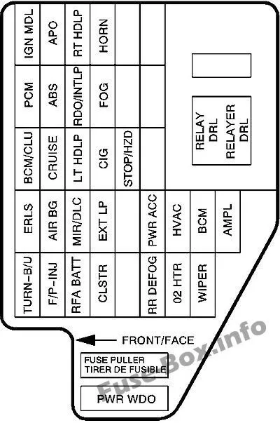 Cavalier Fuse Box Diagram Diagram Essential