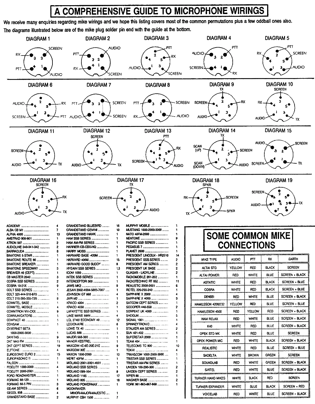 Cb Mic Wiring Charts