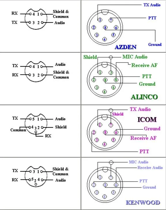 Cb Radio Microphone Wiring Commercial Radio Microphone Wirin