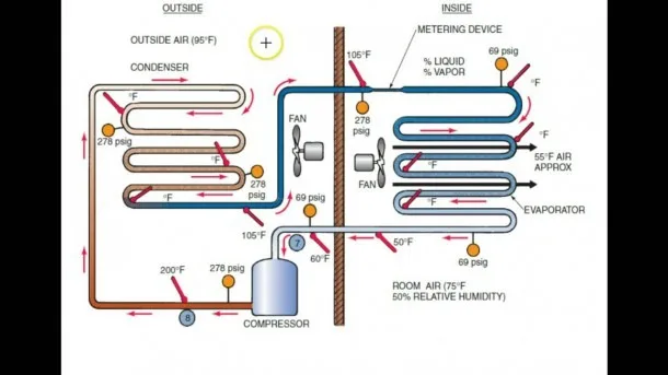 Ccot Ac System Diagram